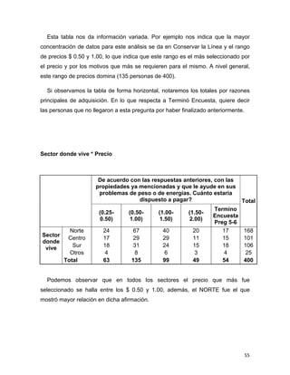 Esta tabla nos da información variada. Por ejemplo nos indica que la mayor
concentración de datos para este análisis se da en Conservar la Línea y el rango
de precios $ 0.50 y 1.00, lo que indica que este rango es el más seleccionado por
el precio y por los motivos que más se requieren para el mismo. A nivel general,
este rango de precios domina (135 personas de 400).

         Si observamos la tabla de forma horizontal, notaremos los totales por razones
principales de adquisición. En lo que respecta a Terminó Encuesta, quiere decir
las personas que no llegaron a esta pregunta por haber finalizado anteriormente.




Sector donde vive * Precio



                            De acuerdo con las respuestas anteriores, con las
                           propiedades ya mencionadas y que le ayude en sus
                            problemas de peso o de energías. Cuánto estaría
                                          dispuesto a pagar?                       Total
                                                                        Termino
                            (0.25-      (0.50-     (1.00-     (1.50-
                                                                        Encuesta
                            0.50)       1.00)      1.50)      2.00)
                                                                        Preg 5-6
                 Norte        24         67         40          20         17      168
    Sector
                Centro        17         29         29          11         15      101
    donde
     vive         Sur         18         31         24          15         18      106
                 Otros         4          8          6          3          4        25
               Total          63         135        99          49         54      400


         Podemos observar que en todos los sectores el precio que más fue
seleccionado se halla entre los $ 0.50 y 1.00, además, el NORTE fue el que
mostró mayor relación en dicha afirmación.




                                                                                   55
 