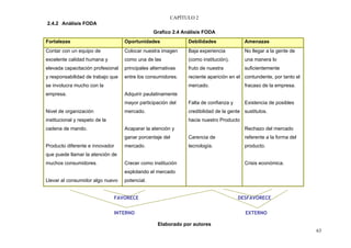 CAPÍTULO 2
2.4.2 Análisis FODA
                                                Grafico 2.4 Análisis FODA
Fortalezas                         Oportunidades              Debilidades              Amenazas
Contar con un equipo de            Colocar nuestra imagen     Baja experiencia         No llegar a la gente de
excelente calidad humana y         como una de las            (como institución),      una manera lo
elevada capacitación profesional   principales alternativas   fruto de nuestra         suficientemente
y responsabilidad de trabajo que   entre los consumidores.    reciente aparición en el contundente, por tanto el
se involucra mucho con la                                     mercado.                 fracaso de la empresa.
empresa.                           Adquirir paulatinamente
                                   mayor participación del    Falta de confianza y     Existencia de posibles
Nivel de organización              mercado.                   credibilidad de la gente sustitutos.
institucional y respeto de la                                 hacia nuestro Producto
cadena de mando.                   Acaparar la atención y                              Rechazo del mercado
                                   ganar porcentaje del       Carencia de              referente a la forma del
Producto diferente e innovador     mercado.                   tecnología.              producto.
que puede llamar la atención de
muchos consumidores.               Crecer como institución                             Crisis económica.
                                   explotando el mercado
Llevar al consumidor algo nuevo    potencial.


                                FAVORECE                                             DESFAVORECE

                                INTERNO                                                 EXTERNO

                                                  Elaborado por autores
                                                                                                                   63
 