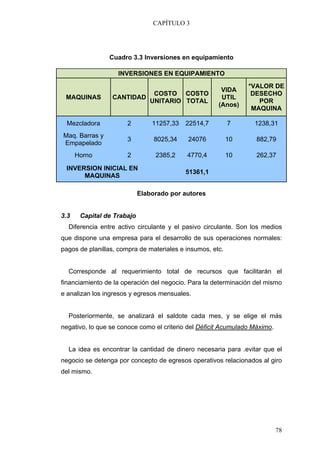 CAPÍTULO 3




                Cuadro 3.3 Inversiones en equipamiento

                   INVERSIONES EN EQUIPAMIENTO
                                                                *VALOR DE
                                                       VIDA
                                COSTO COSTO                      DESECHO
 MAQUINAS        CANTIDAD                              UTIL
                               UNITARIO TOTAL                      POR
                                                      (Anos)
                                                                 MAQUINA

  Mezcladora          2         11257,33   22514,7         7      1238,31
Maq. Barras y
                      3          8025,34   24076           10      882,79
Empapelado
      Horno           2          2385,2    4770,4          10      262,37

 INVERSION INICIAL EN
                                           51361,1
      MAQUINAS

                            Elaborado por autores


3.3    Capital de Trabajo
  Diferencia entre activo circulante y el pasivo circulante. Son los medios
que dispone una empresa para el desarrollo de sus operaciones normales:
pagos de planillas, compra de materiales e insumos, etc.


  Corresponde al requerimiento total de recursos que facilitarán el
financiamiento de la operación del negocio. Para la determinación del mismo
e analizan los ingresos y egresos mensuales.


  Posteriormente, se analizará el saldote cada mes, y se elige el más
negativo, lo que se conoce como el criterio del Déficit Acumulado Máximo.


  La idea es encontrar la cantidad de dinero necesaria para .evitar que el
negocio se detenga por concepto de egresos operativos relacionados al giro
del mismo.




                                                                            78
 