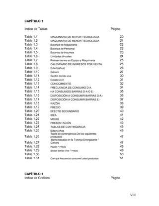 CAPÍTULO 1

Índice de Tablas                                                  Página

Tabla 1.1            MAQUINARIA DE MAYOR TECNOLOGIA                    20
Tabla 1.2            MAQUINARIA DE MENOR TECNOLOGIA                    21
Tabla 1.3            Balanza de Maquinaria                             22
Tabla 1.4            Balanza de Personal                               22
Tabla 1.5            Balance de Insumos                                23
Tabla 1.6            Unidades Anuales                                  24
Tabla 1.7            Reinversiones en Equipo y Maquinaria              25
Tabla 1.8            CALENDARIO DE INGRESOS POR VENTA                  25
Tabla 1.9            Edad (Años)                                       26
Tabla 1.10           Género                                            27
Tabla 1.11           Sector donde vive                                 30
Tabla 1.12           Estado civil                                      31
Tabla 1.13           CONOCIMIENTO                                      32
Tabla 1.14           FRECUENCIA DE CONSUMO D-A.                        34
Tabla 1.15           HA CONSUMIDO BARRAS D-A O E.-                     35
Tabla 1.16           DISPOSICIÓN A CONSUMIR BARRAS D-A.-               36
Tabla 1.17           DISPOSICIÓN A CONSUMIR BARRAS E.-                 37
Tabla 1.18           RAZÓN                                             38
Tabla 1.19           PRECIO                                            39
Tabla 1.20           EFECTO SECUNDARIO                                 40
Tabla 1.21           IDEA                                              41
Tabla 1.22           MEDIO                                             42
Tabla 1.23           PRESENTACIÓN                                      43
Tabla 1.24           TABLAS DE CONTINGENCIA                            45
Tabla 1.25           Edad (Años                                        46
                     Tabla de contingencia De los siguientes
Tabla 1.26           productos                                         47
                      Barra basada en la Toronja Energizante *
Tabla 1.27           Género                                            47
Tabla 1.28           Razón * Precio                                    48
Tabla 1.29           Sector donde vive * Precio                        49
Tabla 1.30                                                             50
Tabla 1.31           Con qué frecuencia consume Usted productos        51




CAPÍTULO 1
Indice de Graficos                                                Página




                                                                            VIII
 