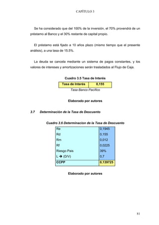 CAPÍTULO 3




  Se ha considerado que del 100% de la inversión, el 70% provendrá de un
préstamo al Banco y el 30% restante de capital propio.


  El préstamo está fijado a 10 años plazo (mismo tiempo que el presente
análisis), a una tasa de 15.5%.


  La deuda se cancela mediante un sistema de pagos constantes, y los
valores de intereses y amortizaciones serán trasladados al Flujo de Caja.


                        Cuadro 3.5 Tasa de Interés
                       Tasa de Interés         0,155
                            Tasa Banco Pacífico


                          Elaborado por autores


3.7   Determinación de la Tasa de Descuento


           Cuadro 3.6 Determinacion de la Tasa de Descuento
                  Re                             0,1945
                  Rd                             0,155
                  Rm                             0,012
                  Rf                             0,0225
                  Riesgo Pais                    39%
                  L    (D/V)                     0,7
                  CCPP                           0,139725


                          Elaborado por autores




                                                                            81
 