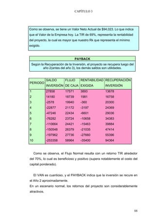 CAPÍTULO 3




Como se observa, se tiene un Valor Neto Actual de $94,023. Lo que indica
que el Valor de la Empresa hoy. La TIR de 69%, representa la rentabilidad
del proyecto, la cual es mayor que nuestro Rk que representa el mínimo
exigido.



                                  PAYBACK
 Según la Recuperación de la Inversión, el proyecto se recupera luego del
         año 2(antes del año 3), los demás saldos son utilidades.


              SALDO       FLUJO      RENTABILIDAD RECUPERACIÓN
PERIODO
              INVERSIÓN DE CAJA EXIGIDA              INVERSIÓN
1             27858       17571      3893            13678
2             14180       18739      1981            16758
3             -2578       19940      -360            20300
4             -22877      21172      -3197           24369
5             -47246      22434      -6601           29036
6             -76282      23724      -10658          34383
7             -110664     24421      -15463          39884
8             -150548     26379      -21035          47414
9             -197962     27736      -27660          55396
10            -253358     58964      -35400          94364



     Como se observa, el Flujo Normal resulta con un retorno TIR alrededor
del 70%, lo cual es beneficioso y positivo (supera notablemente el costo del
capital ponderado).


     El VAN es cuantioso, y el PAYBACK indica que la inversión se recure en
el Año 2 aproximadamente.
En un escenario normal, los retornos del proyecto son considerablemente
atractivos.




                                                                            88
 