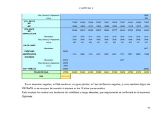 CAPÍTULO 3

                 Maq. Barras y Empapelado                                                                                                 2648
                          Horno                                                                                                            525
 UTIL. ANTES
                                                         -73959   -74558   -75098   -75567   -75951   -76236   -73927   -76432   -76299   -72803
     IMP.
     IMP.                                                -18490   -18640   -18774   -18892   -18988   -19059   -18482   -19108   -19075   -18201
 UTIL. DSPS.
                                                         -55469   -55919   -56323   -56675   -56964   -57177   -55445   -57324   -57224   -54602
    IMP.
DEPRECIACION
                        Mezcladora                       3216     3216     3216     3216     3216     3216     3216     3216     3216     3216
                 Maq. Barras y Empapelado                2408     2408     2408     2408     2408     2408     2408     2408     2408     2408
                          Horno                           477      477      477      477      477      477      477      477      477      477
 VALOR LIBRO
                        Mezcladora                                                                                                        2477
  PRESTAMO                                    65003
AMORTIZACION                                             3124     3608     4168     4814     5560     6422     7417     8567     9895     11428
  INVERSION
                        Mezcladora            22515                                                            2477
                 Maq. Barras y Empapelado     24076
                          Horno               4770
CAP. TRABAJO                                  25000                                                                                       25000
              FLUJO DE CAJA                  -27858      -52492   -53426   -54390   -55388   -56423   -57498   -59238   -59790   -61018   -32453

                  VNA                       ($312.475)



  En un escenario negativo, el VNA resulta en una gran pérdida, la Tasa de Retorno negativa, y como resultado lógico del
PAYBACK no se recupera la inversión ni siquiera en los 10 años que se analiza.
Esto empieza ha mostrar una tendencia de volatilidad y riesgo elevadas, que seguramente se confirmará en el escenario
Optimista.



                                                                                                                                                 90
 