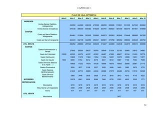 CAPÍTULO 3


                                                       FLUJO DE CAJA (OPTIMISTA)
                                             Año 0   Año 1    Año 2    Año 3    Año 4    Año 5    Año 6    Año 7    Año 8    Año 9    Año 10
 INGRESOS
                Ventas Barras Dietético-
                                                     432000   444960   458309   472058   486220   500806   515831   531306   547245   563662
                     Adelgazantes
               Ventas Barras Energéticas             475146   489400   504082   519205   534781   550824   567349   584370   601901   619958
  COSTOS
                Costo por Barra Dietético-
                                                     304461   313594   323002   332692   342673   352953   363542   374448   385682   397252
                      Adelgazante

               Costo por Barra Energizante           322433   332106   342069   352331   362901   373788   385002   396552   408448   420702

 UTIL. BRUTA                                         280252   288660   297320   306239   315427   324889   334636   344675   355015   365666
  GASTOS
                 Gastos Administración y
                                                     27600    28309    29037    29783    30549    31334    32139    32965    33812    34681
                         Ventas
                  Gasto de Publicidad        15000   42000    43079    44187    45322    46487    47682    48907    50164    51453    52776
                   Gasto Distribución                10800    11078    11362    11654    11954    12261    12576    12899    13231    13571
                    Gasto de Alquiler        1500     6000     6154     6312     6475     6641     6812     6987     7166     7350     7539
                 Gasto Servicios Básicos
                                                     16800    17232    17675    18129    18595    19073    19563    20066    20581    21110
                     (Luz, Agua, ...)
                   Gastos Suministros                 3000     3077     3156     3237     3320     3406     3493     3583     3675     3770
                     Gasto Salarios
                                                     41640    42710    43808    44934    46088    47273    48488    49734    51012    52323
                    ($230/empleado)
                     Gasto Servicio
                                                      3360     3446     3535     3626     3719     3815     3913     4013     4116     4222
                     Mantenimiento
 INTERESES                                           10075     9591     9032     8386     7640     6778     5783     4633     3305     1771
DEPRECIACION
                       Mezcladora                     3216     3216     3216     3216     3216     3216     3216     3216     3216     3216
               Maq. Barras y Empapelado               2408     2408     2408     2408     2408     2408     2408     2408     2408     2408
                         Horno                        477      477      477      477      477      477      477      477      477      477
 UTIL. VENTA
                       Mezcladora                                                                           2477




                                                                                                                                             91
 