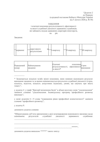 “Додаток 2
до Порядку
(в редакції постанови Кабінету Міністрів України
від 5 лютого 2020 р. № 58)
ЗАВДАННЯ
і ключові показ...