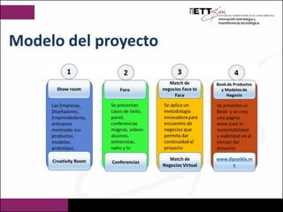 Modelo del proyecto
 
