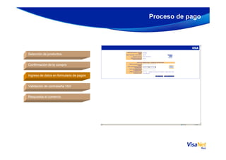 Selección de productosSelección de productos
Proceso de pago
Confirmación de la compraConfirmación de la compra
Ingreso de datos en formulario de pagosIngreso de datos en formulario de pagos
Validación de contraseña VbVValidación de contraseña VbV
Respuesta al comercioRespuesta al comercio
 