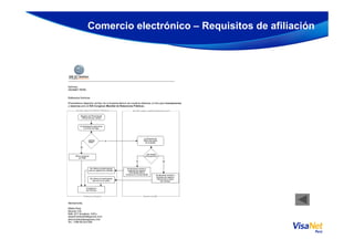 Comercio electrónico – Requisitos de afiliación
 