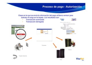 Proceso de pago - Autorización
Etapa en la que se envía la información del pago al Banco emisor para
solicitar el cargo en la tarjeta. Los resultados son:
• Transacción autorizada
• Transacción denegada
Pasarela
Tarjeta habiente
Banco
Visa
 