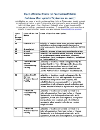 Place of Service Codes for Professional Claims
           Database (last updated September 10, 2007)
Listed below are place of service codes and descriptions. These codes should be used
 on professional claims to specify the entity where service(s) were rendered. Check
     with individual payers (e.g., Medicare, Medicaid, other private insurance) for
  reimbursement policies regarding these codes. If you would like to comment on a
     code(s) or description(s), please send your request to posinfo@cms.hhs.gov.

Place     Place of Service    Place of Service Description
of        Name
Service
Code(s
)
01        Pharmacy**          A facility or location where drugs and other medically
                              related items and services are sold, dispensed, or
                              otherwise provided directly to patients. (effective 10/1/05)
02        Unassigned          N/A
03        School              A facility whose primary purpose is education.
04        Homeless            A facility or location whose primary purpose is
          Shelter             to provide temporary housing to homeless
                              individuals (e.g., emergency shelters, individual
                              or family shelters).
05        Indian Health       A facility or location, owned and operated by the
          Service             Indian Health Service, which provides diagnostic,
          Free-standing       therapeutic (surgical and non-surgical), and
          Facility
                              rehabilitation services to American Indians and
                              Alaska Natives who do not require hospitalization.

06        Indian Health       A facility or location, owned and operated by the
          Service             Indian Health Service, which provides diagnostic,
          Provider-based      therapeutic (surgical and non-surgical), and
          Facility
                              rehabilitation services rendered by, or under the
                              supervision of, physicians to American Indians and
                              Alaska Natives admitted as inpatients or outpatients.

07        Tribal 638          A facility or location owned and operated by a
          Free-standing       federally recognized American Indian or Alaska
          Facility            Native tribe or tribal organization under a 638
                              agreement, which provides diagnostic, therapeutic
                              (surgical and non-surgical), and rehabilitation
                              services to tribal members who do not require
                              hospitalization.

08        Tribal 638          A facility or location owned and operated by a
          Provider-based      federally recognized American Indian or Alaska
          Facility            Native tribe or tribal organization under a 638
                              agreement, which provides diagnostic, therapeutic
 