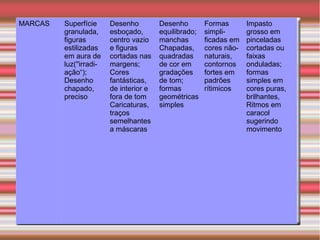 MARCAS   Superfície      Desenho         Desenho        Formas       Impasto
         granulada,      esboçado,       equilibrado;   simpli-      grosso em
         figuras         centro vazio    manchas        ficadas em   pinceladas
         estilizadas     e figuras       Chapadas,      cores não-   cortadas ou
         em aura de      cortadas nas    quadradas      naturais,    faixas
         luz(''irradi-   margens;        de cor em      contornos    onduladas;
         ação“);         Cores           gradações      fortes em    formas
         Desenho         fantásticas,    de tom;        padrões      simples em
         chapado,        de interior e   formas         rítimicos    cores puras,
         preciso         fora de tom     geométricas                 brilhantes,
                         Caricaturas,    simples                     Ritmos em
                         traços                                      caracol
                         semelhantes                                 sugerindo
                         a máscaras                                  movimento
 