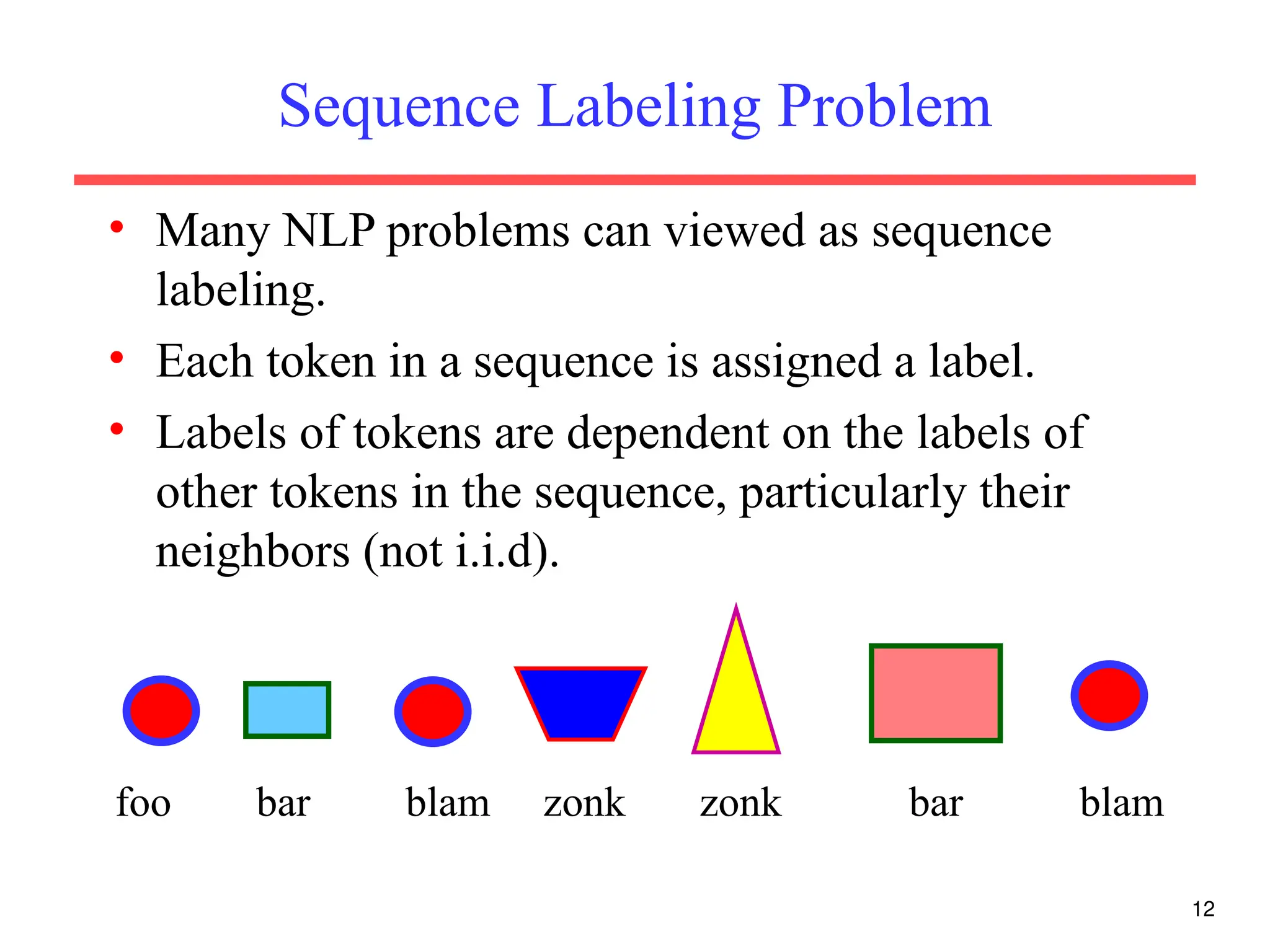 12
Sequence Labeling Problem
• Many NLP problems can viewed as sequence
labeling.
• Each token in a sequence is assigned a label.
• Labels of tokens are dependent on the labels of
other tokens in the sequence, particularly their
neighbors (not i.i.d).
foo bar blam zonk zonk bar blam
 