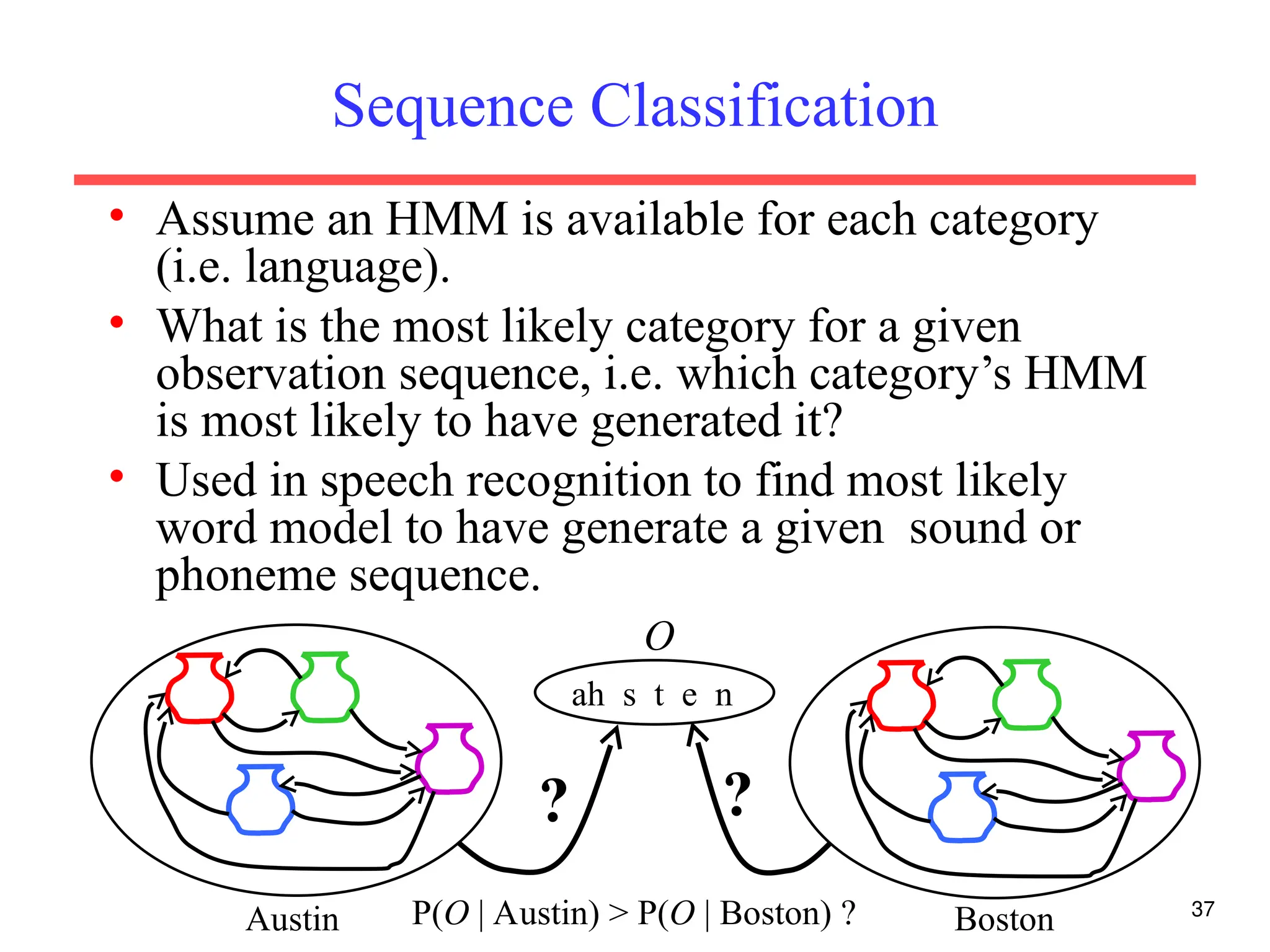 37
Sequence Classification
• Assume an HMM is available for each category
(i.e. language).
• What is the most likely category for a given
observation sequence, i.e. which category’s HMM
is most likely to have generated it?
• Used in speech recognition to find most likely
word model to have generate a given sound or
phoneme sequence.
Austin Boston
? ?
P(O | Austin) > P(O | Boston) ?
ah s t e n
O
 