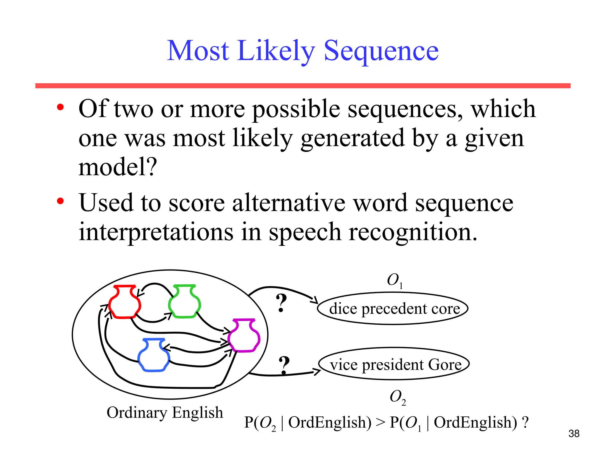 38
Most Likely Sequence
• Of two or more possible sequences, which
one was most likely generated by a given
model?
• Used to score alternative word sequence
interpretations in speech recognition.
Ordinary English
dice precedent core
vice president Gore
O1
O2
?
?
P(O2 | OrdEnglish) > P(O1 | OrdEnglish) ?
 
