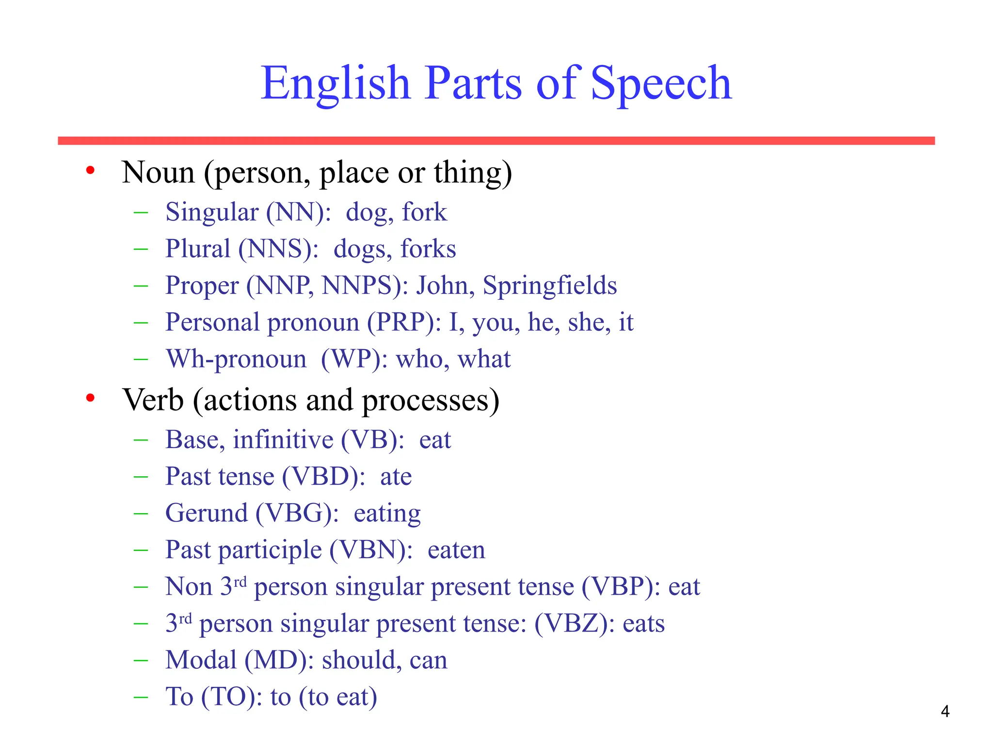 4
English Parts of Speech
• Noun (person, place or thing)
– Singular (NN): dog, fork
– Plural (NNS): dogs, forks
– Proper (NNP, NNPS): John, Springfields
– Personal pronoun (PRP): I, you, he, she, it
– Wh-pronoun (WP): who, what
• Verb (actions and processes)
– Base, infinitive (VB): eat
– Past tense (VBD): ate
– Gerund (VBG): eating
– Past participle (VBN): eaten
– Non 3rd
person singular present tense (VBP): eat
– 3rd
person singular present tense: (VBZ): eats
– Modal (MD): should, can
– To (TO): to (to eat)
 
