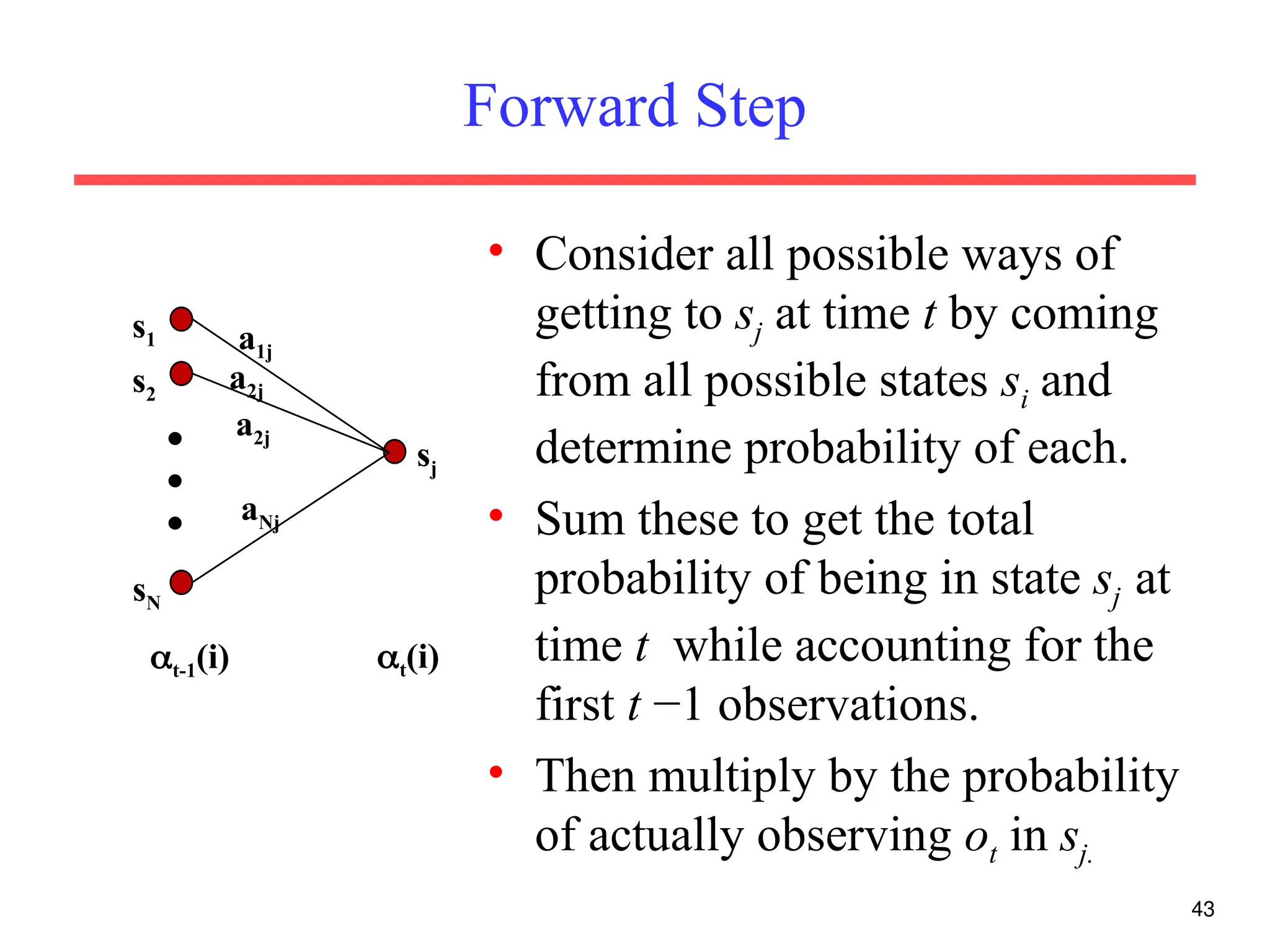 Forward Step
43
s1
s2
sN



sj
t-1(i) t(i)
a1j
a2j
aNj
a2j
• Consider all possible ways of
getting to sj at time t by coming
from all possible states si and
determine probability of each.
• Sum these to get the total
probability of being in state sj at
time t while accounting for the
first t −1 observations.
• Then multiply by the probability
of actually observing ot in sj.
 