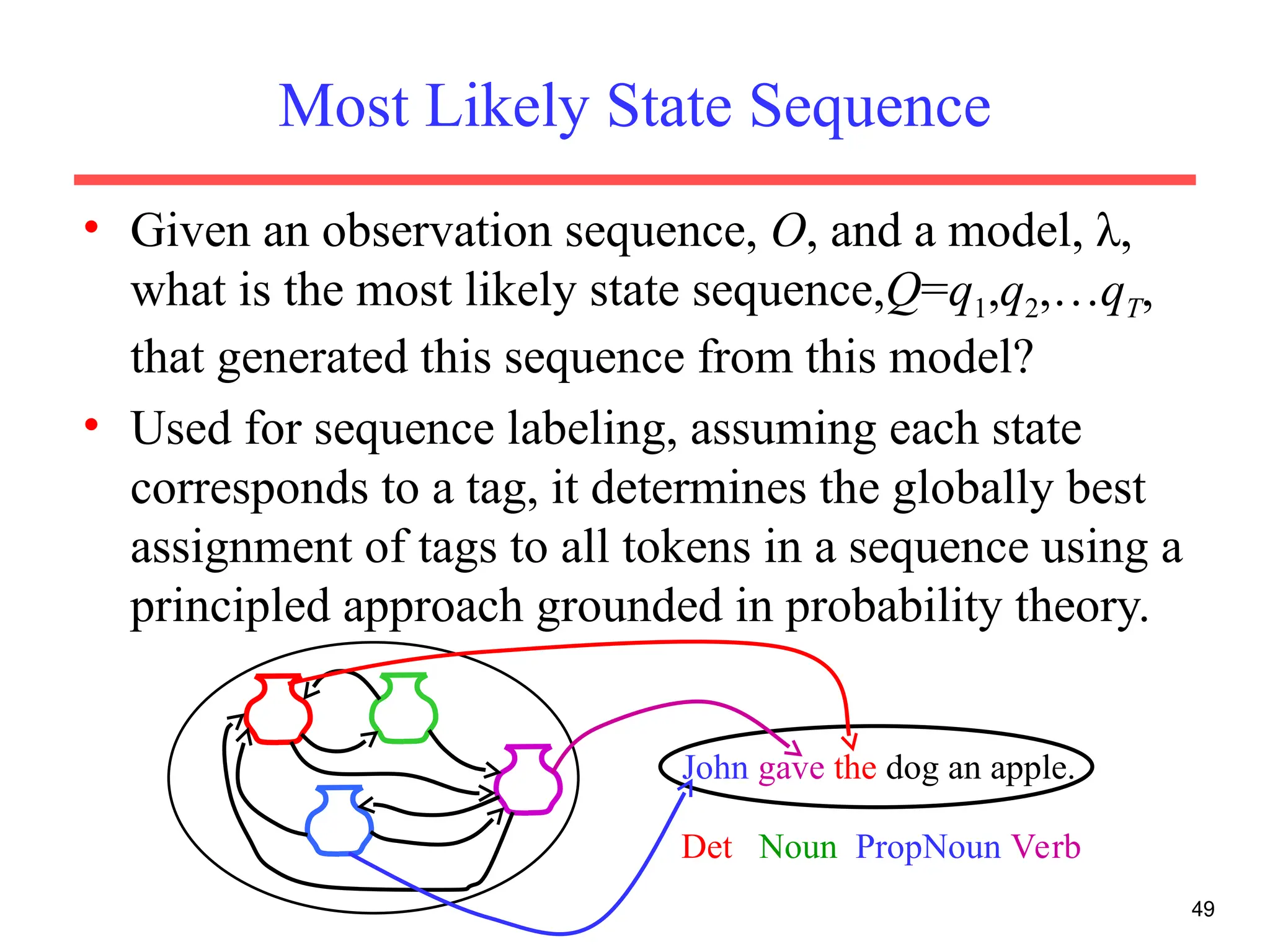 49
Most Likely State Sequence
• Given an observation sequence, O, and a model, λ,
what is the most likely state sequence,Q=q1,q2,…qT,
that generated this sequence from this model?
• Used for sequence labeling, assuming each state
corresponds to a tag, it determines the globally best
assignment of tags to all tokens in a sequence using a
principled approach grounded in probability theory.
John gave the dog an apple.
Det Noun PropNoun Verb
 