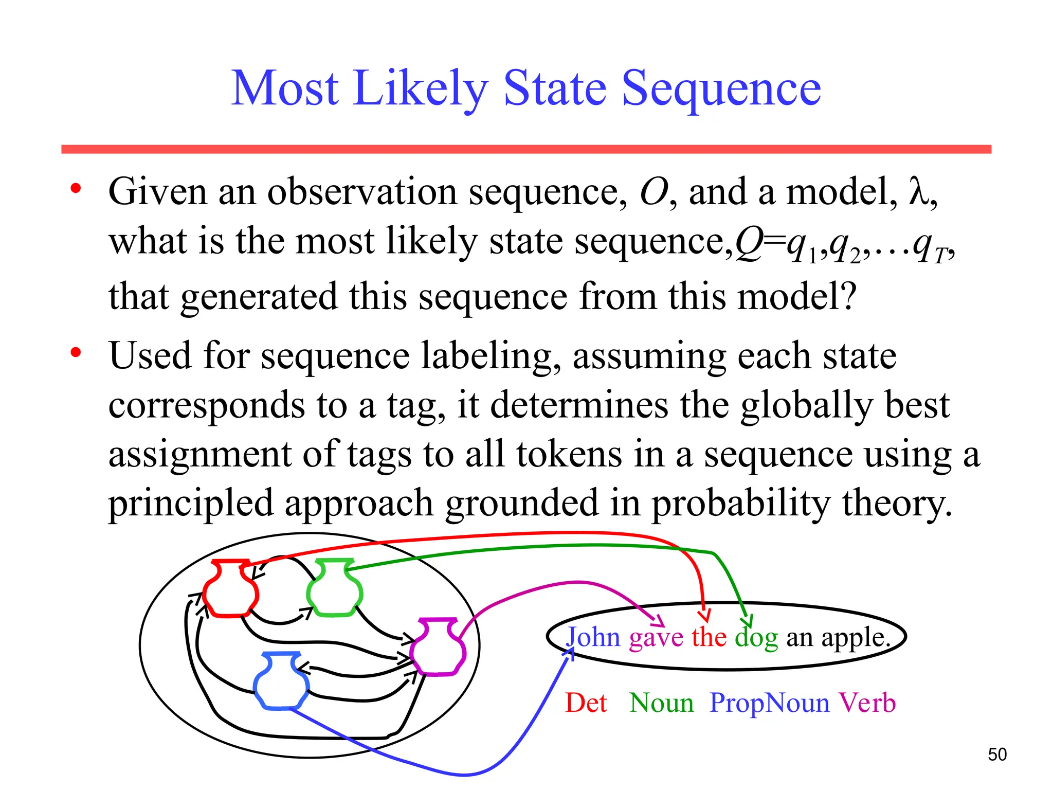 50
Most Likely State Sequence
• Given an observation sequence, O, and a model, λ,
what is the most likely state sequence,Q=q1,q2,…qT,
that generated this sequence from this model?
• Used for sequence labeling, assuming each state
corresponds to a tag, it determines the globally best
assignment of tags to all tokens in a sequence using a
principled approach grounded in probability theory.
John gave the dog an apple.
Det Noun PropNoun Verb
 