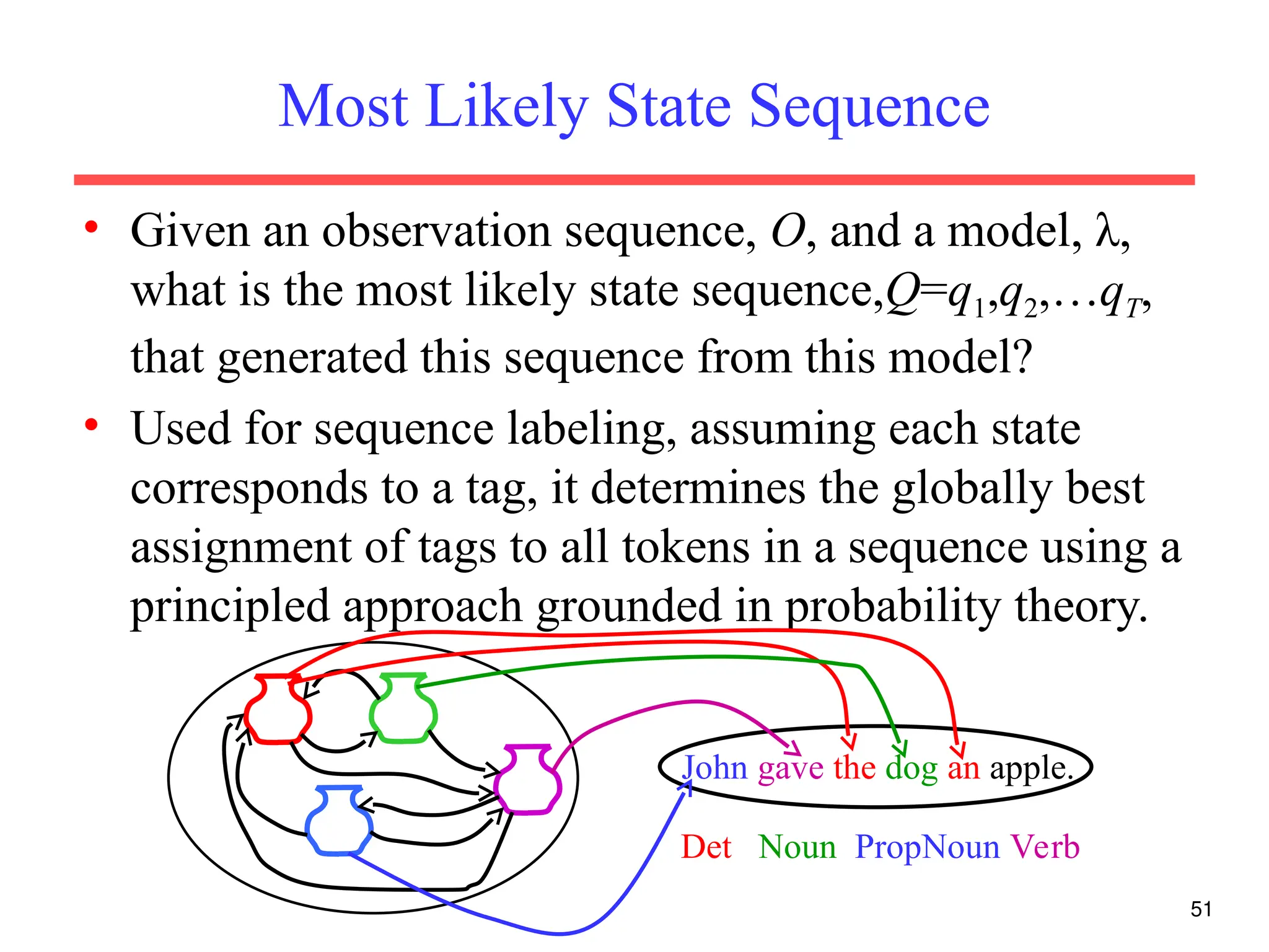 51
Most Likely State Sequence
• Given an observation sequence, O, and a model, λ,
what is the most likely state sequence,Q=q1,q2,…qT,
that generated this sequence from this model?
• Used for sequence labeling, assuming each state
corresponds to a tag, it determines the globally best
assignment of tags to all tokens in a sequence using a
principled approach grounded in probability theory.
John gave the dog an apple.
Det Noun PropNoun Verb
 