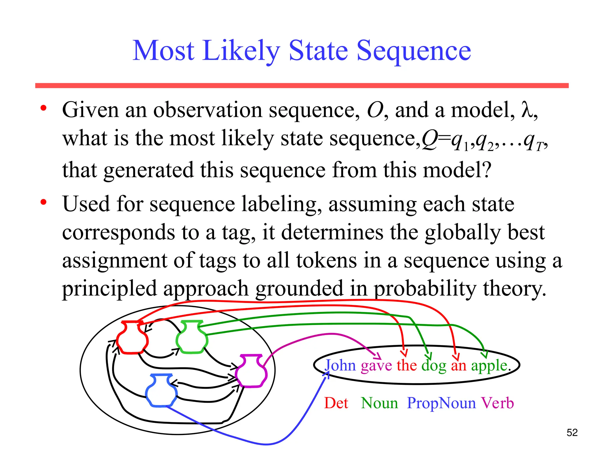 52
Most Likely State Sequence
• Given an observation sequence, O, and a model, λ,
what is the most likely state sequence,Q=q1,q2,…qT,
that generated this sequence from this model?
• Used for sequence labeling, assuming each state
corresponds to a tag, it determines the globally best
assignment of tags to all tokens in a sequence using a
principled approach grounded in probability theory.
John gave the dog an apple.
Det Noun PropNoun Verb
 