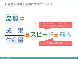 お客様が開発と運用に求めていること
100
情報システムの
品質
成 果
生産量
スピード 最大
新しいビジネス・プロセスに対応し
データをいち早く生みだすために
できるだけ作らないで使用の拡大へシフトする
 