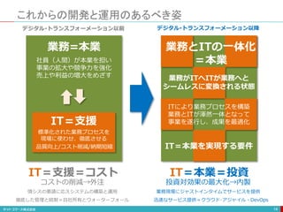 これからの開発と運用のあるべき姿
14
業務=本業
社員（人間）が本業を担い
事業の拡大や競争力を強化
売上や利益の増大をめざす
品質向上/コスト削減/納期短縮
IT＝支援
標準化された業務プロセスを
現場に使わせ、徹底させる
IT＝支援＝コスト
コストの削減→外注
情シスの要請に応えシステムの構築と運用
デジタル･トランスフォーメーション以前
徹底した管理と統制＝自社所有とウォーターフォール
業務とITの一体化
＝本業
ITにより業務プロセスを構築
業務とITが渾然一体となって
事業を遂行し、成果を最適化
業務がITへITが業務へと
シームレスに変換される状態
IT＝本業を実現する要件
IT＝本業＝投資
投資対効果の最大化→内製
業務現場にジャストインタイムでサービスを提供
デジタル･トランスフォーメーション以降
迅速なサービス提供＝クラウド･アジャイル・DevOps
 