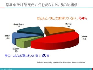 早期の仕様確定がムダを減らすというのは迷信
20
Standish Group Study Reported at XP2002 by Jim Johnson, Chairman
ほとんど／決して使われていない： 64%
常に／しばしば使われている： 20%
 