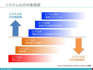 システム化の対象範囲
レベルD
存在しない
レベルC
初期段階
レベルB
反復可能だが直感的
レベルA
標準プロセスが定義されている
レベルAA
管理が行き届き測定可能
レベルAAA
最適化されている
Source: Capability Maturity Model Integration, CMMI
システム化
の対象範囲
システム化
の対象範囲外
 