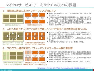 マイクロサービス・アーキテクチャの3つの課題
91
機能間で通信は発生しない 機能間で通信が行われる
全体をひとつのチームで行うので
人の入替えやノウハウ共有が容易
各機能個別に組織が分かれるの
人の入替えやノウハウ共有が困難
過剰分割の影響は内部に留まる
一貫したユーザー体験を提供
過剰分割はパフォーマンスを劣化
機能別に異なるユーザー体験のリスク
１．機能間の通信によりパフォーマンスが出にくい
２．人の入れ替えやノウハウの共有が難しく”人”や”知見” の活用効率が低くなる
３．プログラム構造次第でパフォーマンスやユーサー体験に悪影響
 通信により組み合わせるという仕組みから、パフォーマンス
を出しにくい。
 性能向上のため各機能間は非同期通信とし、機能をまたがっ
たトランザクション保証はしないため、正常終了した後に後
続処理がエラーとなることも想定した設計が必要。
 個人ユーザー向けの決済処理のような再試行が難しい業務の
場合は、実装が難しい。
 マイクロサービスを適用したアプリケーションを作るには、
個々の機能と同じように独立し完結した組織でなければなら
ないが、それができる保証はない。
 チームごとに独自文化が形成されチーム間でスキルの共用が
難しい。
 文化の違いから人的ローテーションも難しくなる。
 マイクロサービスの利点を生かすには、機能の境界を適切に
設定することが必須となるが、分ける範囲を誤れば機能間の
通信が大量に発生する。
 分けるべきであった機能を一つにしてしまえば保守性や再利
用性などのメリットが満たせない。
 独自性がすぎるとユーザー体験がちぐはぐになってしまう。
「これなら分かる！ マイクロサービス（入門編）～モノリスと比較した特徴、利点と課題（CodeZin）」を参考に作成
 