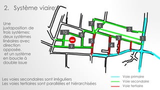 2. Système viaire:
Voie primaire
Voie secondaire
Voie tertiaire
2
13
5
10
4
8
9
7 6
Une
juxtaposition de
trois systèmes:
deux systèmes
linéaires avec
direction
opposée.
et un système
en boucle à
double issue
Les voies secondaires sont irréguliers
Les voies tertiaires sont parallèles et hiérarchisées
 