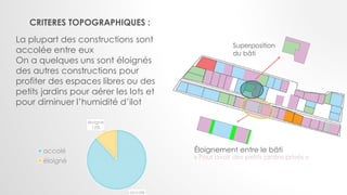 CRITERES TOPOGRAPHIQUES :
Éloignement entre le bâti
« Pour avoir des petits jardins privés »
La plupart des constructions sont
accolée entre eux
On a quelques uns sont éloignés
des autres constructions pour
profiter des espaces libres ou des
petits jardins pour aérer les lots et
pour diminuer l’humidité d’ilot
Superposition
du bâti
accolé
éloigné
12%
accolé
éloigné
 