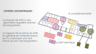 CRITERES GEOMETRIQUES :
La plupart de bâti a une
géométrie régulière (formes
rectangulaires)
Le bâti identique
complémentarité
Le rapport de la forme du bâti
en général est similarité parce
qu’il y a presque une seul
forme qui est « rectangulaire »
 