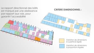 CRITERE DIMENSIONNEL :
Variation de dimensions
à proportions égales
Variation de dimensions
à superficie égale
Le rapport directionnel des bâtis
est marqué par une obéissance
par rapport aux voix, pour
garantir l’accessibilité
 