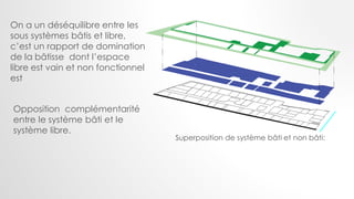 On a un déséquilibre entre les
sous systèmes bâtis et libre,
c’est un rapport de domination
de la bâtisse dont l’espace
libre est vain et non fonctionnel
est
Superposition de système bâti et non bâti:
Opposition complémentarité
entre le système bâti et le
système libre.
 