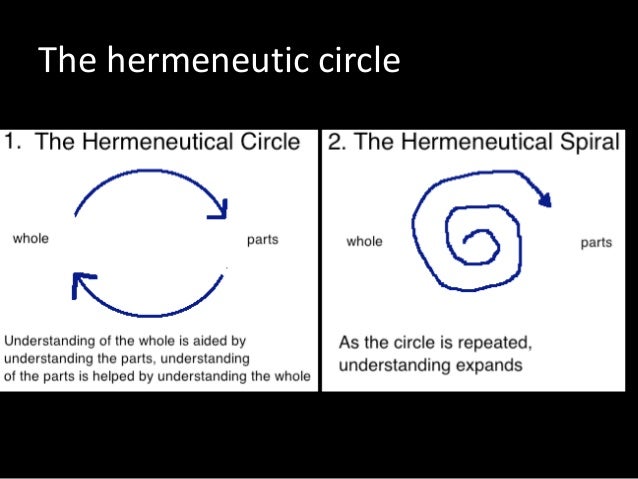 Action essay from hermeneutics in text