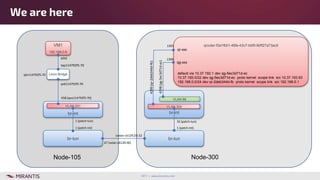 2017 | www.mirantis.com
We are here
br-int
VLAN 201
br-tun
1 (patch-tun)
1 (patch-int)
tap114792f5-70
qvb114792f5-70
VM1
192.168.0.6
Linux Bridge
eth0
qbr114792f5-70
658 (qvo114792f5-70)
Node-105
br-tun
67 (vxlan-c612fc36)
(vxlan-c612fc24) 32
Node-300
br-int
VLAN 304
32 (patch-tun)
1 (patch-int)
4299(qr-2deb344d-fb)
qrouter-f2a1fb01-46fa-43c7-bbf9-9bff27a73ac91301
1300
qr-xxx
qg-xxx
VLAN 66
4298(qg-5ec3d71d-ec)
default via 10.37.192.1 dev qg-5ec3d71d-ec
10.37.192.0/22 dev qg-5ec3d71d-ec proto kernel scope link src 10.37.193.93
192.168.0.0/24 dev qr-2deb344d-fb proto kernel scope link src 192.168.0.1
 