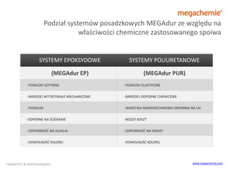Podział systemów posadzkowych MEGAdur ze względu na
                        właściwości chemiczne zastosowanego spoiwa


 ...
