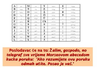 Poslodavac ć e na to: Ž alim, gospodo, no
telegraf sve vrijeme Morseovom abecedom
kucka poruku: 'Ako razumijete ovu poruku
odmah uđ ite. Posao je vaš.'

 