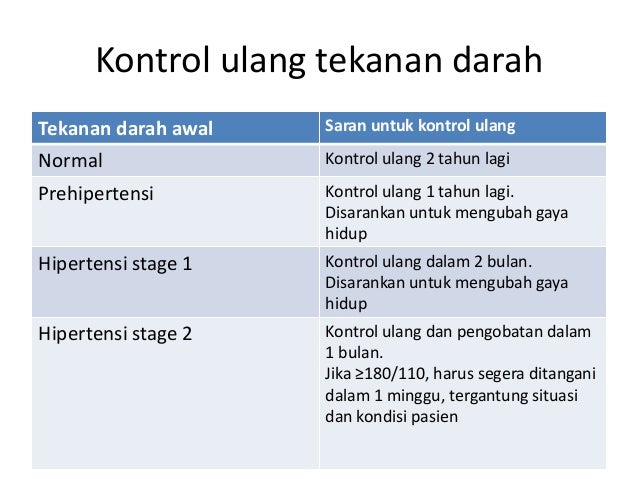 Posbindu.refresh dr anjang