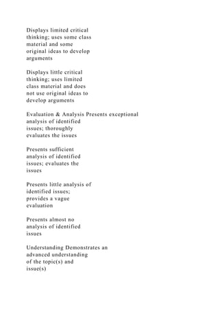 Displays limited critical
thinking; uses some class
material and some
original ideas to develop
arguments
Displays little critical
thinking; uses limited
class material and does
not use original ideas to
develop arguments
Evaluation & Analysis Presents exceptional
analysis of identified
issues; thoroughly
evaluates the issues
Presents sufficient
analysis of identified
issues; evaluates the
issues
Presents little analysis of
identified issues;
provides a vague
evaluation
Presents almost no
analysis of identified
issues
Understanding Demonstrates an
advanced understanding
of the topic(s) and
issue(s)
 