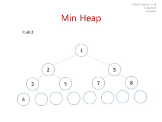 Min Heap
POSCAT Seminar 1-48
9 July 2014
yougatup
4
3 5 7 8
2 5
1
Push 2
 