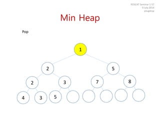 Min Heap
POSCAT Seminar 1-57
9 July 2014
yougatup
Pop
34
2 3 7 8
2 5
1
5
 