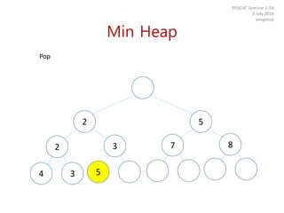 Min Heap
POSCAT Seminar 1-59
9 July 2014
yougatup
Pop
34
2 3 7 8
2 5
5
 