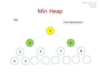 Min Heap
POSCAT Seminar 1-61
9 July 2014
yougatup
Pop
34
2 3 7 8
2 5
5
2 has high priority !
 