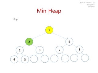 Min Heap
POSCAT Seminar 1-62
9 July 2014
yougatup
Pop
34
2 3 7 8
2 5
5
 