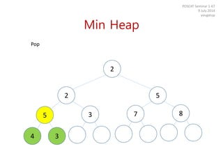 Min Heap
POSCAT Seminar 1-67
9 July 2014
yougatup
Pop
34
5 3 7 8
2 5
2
 
