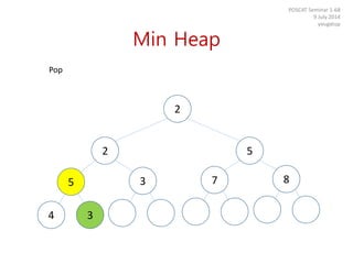 Min Heap
POSCAT Seminar 1-68
9 July 2014
yougatup
Pop
34
5 3 7 8
2 5
2
 