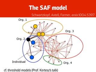 The SAF model
Schwartzkopf, Axtell, Farmer, arxiv:1004.5397.
cf. threshold models (Prof. Kertesz’s talk)
 