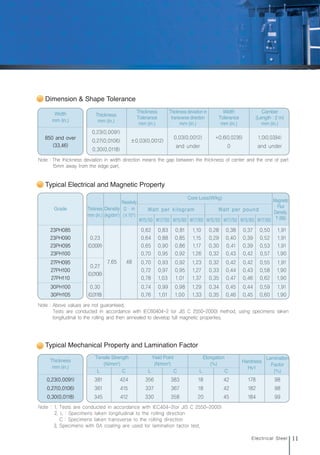 11
Electrical Steel
Dimension & Shape Tolerance
Width
mm (in.)
0.23(0.0091)
0.27(0.0106)
0.30(0.0118)
±0.03(0.0012)
0.03(0.0012)
and under
+0.6(0.0236)
0
1.0(0.0394)
and under
Thickness
mm (in.)
Thickness
Tolerance
mm (in.)
Thickness deviation in
transverse direction
mm (in.)
Width
Tolerance
mm (in.)
Camber
(Length : 2 m)
mm (in.)
850 and over
(33.46)
Note : The thickness deviation in width direction means the gap between the thickness of center and the one of part
15mm away from the edge part.
Typical Mechanical Property and Lamination Factor
Thickness
mm (in.)
381
361
345
424
415
412
356
337
330
383
367
358
18
18
20
42
42
45
178
182
184
98
98
99
L C L C L C
Hardness
Hv1
Lamination
Factor
(%)
0.23(0.0091)
0.27(0.0106)
0.30(0.0118)
Note : 1. Tests are conducted in accordance with IEC404-2(or JIS C 2550-2000)
2. L : Specimens taken longitudinal to the rolling direction
C : Specimens taken transverse to the rolling direction
3. Specimens with 0A coating are used for lamination factor test.
Tensile Strength
(N/mm2
)
Yield Point
(N/mm2
)
Elongation
(%)
Typical Electrical and Magnetic Property
Grade
23PH085
23PH090
23PH095
23PH100
27PH095
27PH100
27PH110
30PH100
30PH105
Note : Above values are not guaranteed.
Tests are conducted in accordance with IEC60404-2 (or JIS C 2550-2000) method, using specimens taken
longitudinal to the rolling and then annealed to develop full magnetic properties.
Core Loss(W/kg)
Watt per kilogram Watt per pound
W15/50 W17/50 W15/60 W17/60 W15/50 W17/50 W15/60 W17/60
0.23
(0.0091)
0.27
(0.0106)
0.30
(0.0118)
7.65 48
0.62
0.64
0.65
0.70
0.70
0.72
0.78
0.74
0.76
0.83
0.88
0.90
0.95
0.93
0.97
1.03
0.99
1.01
0.81
0.85
0.86
0.92
0.92
0.95
1.01
0.98
1.00
1.10
1.15
1.17
1.26
1.23
1.27
1.37
1.29
1.33
0.28
0.29
0.30
0.32
0.32
0.33
0.35
0.34
0.35
0.38
0.40
0.41
0.43
0.42
0.44
0.47
0.45
0.46
0.37
0.39
0.39
0.42
0.42
0.43
0.46
0.44
0.45
0.50
0.52
0.53
0.57
0.55
0.58
0.62
0.59
0.60
1.91
1.91
1.91
1.90
1.91
1.90
1.90
1.91
1.90
Thickness
mm (in.)
Density
(kg/dm3
)
Resistivity
Ωㆍm
(×10-8
)
Magnetic
Flux
Density.
T (B8)
전기강판영문내지최종1113 2010.11.13 2:27 PM 페이지11 g6
 