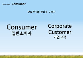 Sales Target

Consumer
연료전지의 잠정적 구매자

Consumer
일반소비자

Corporate
Customer
기업고객

 